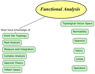 functional analysis homework help